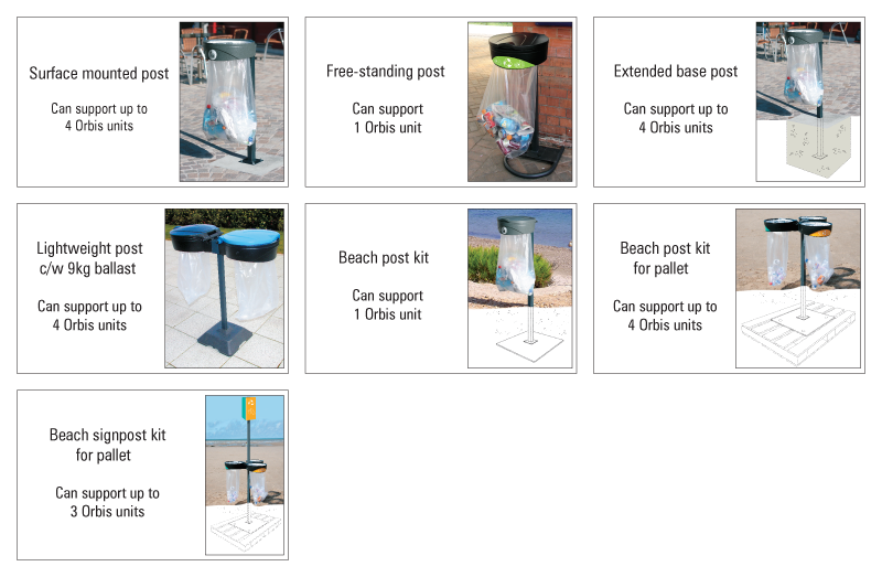 What is this? Post Fixings (including Post)
